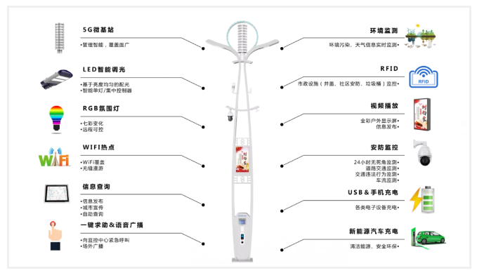 洲明LED顯示屏,LED智慧路燈